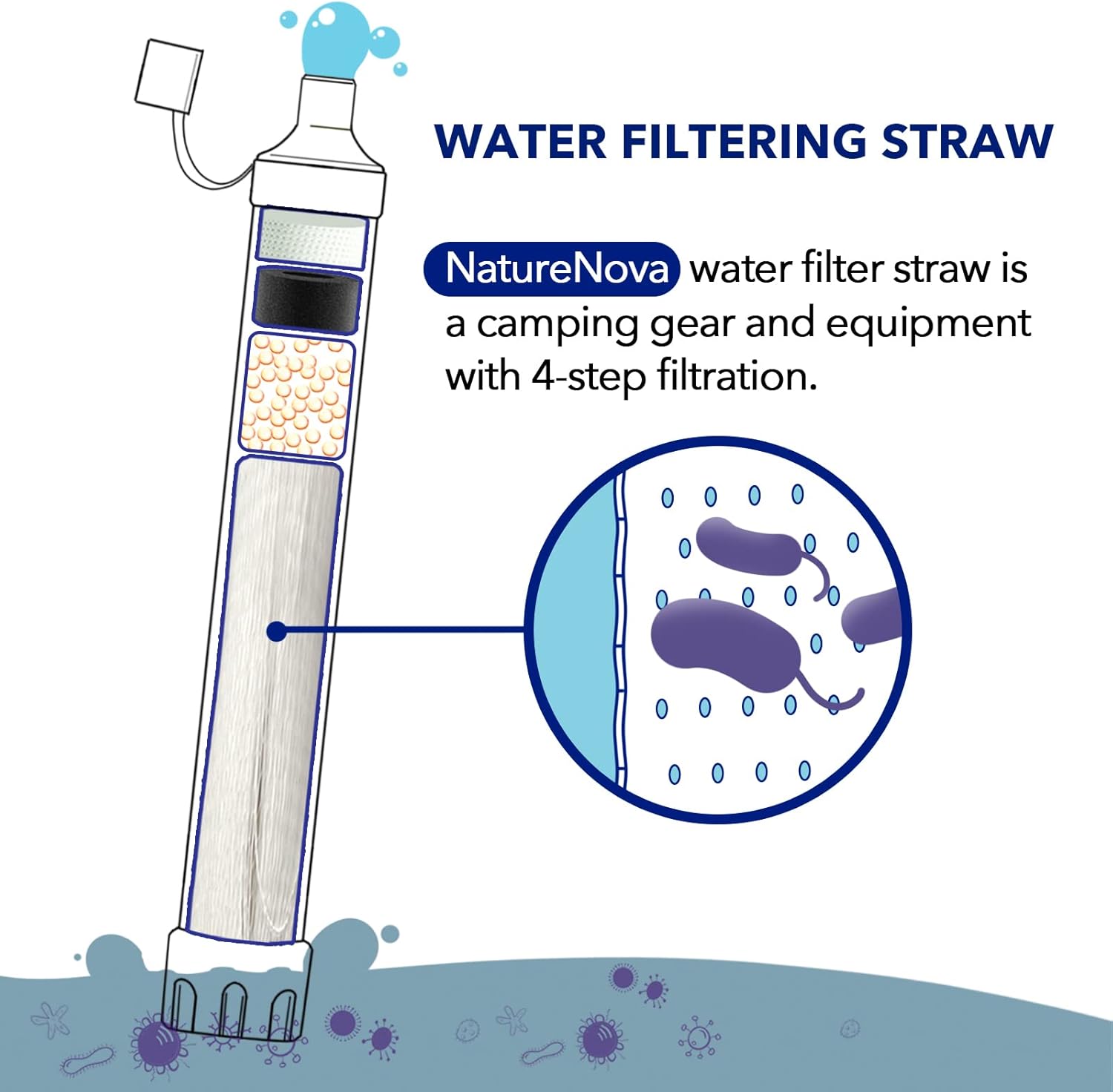 فلتر مياه شخصي محمول للاستخدام - مراجعة Water Purification Straw وسعره